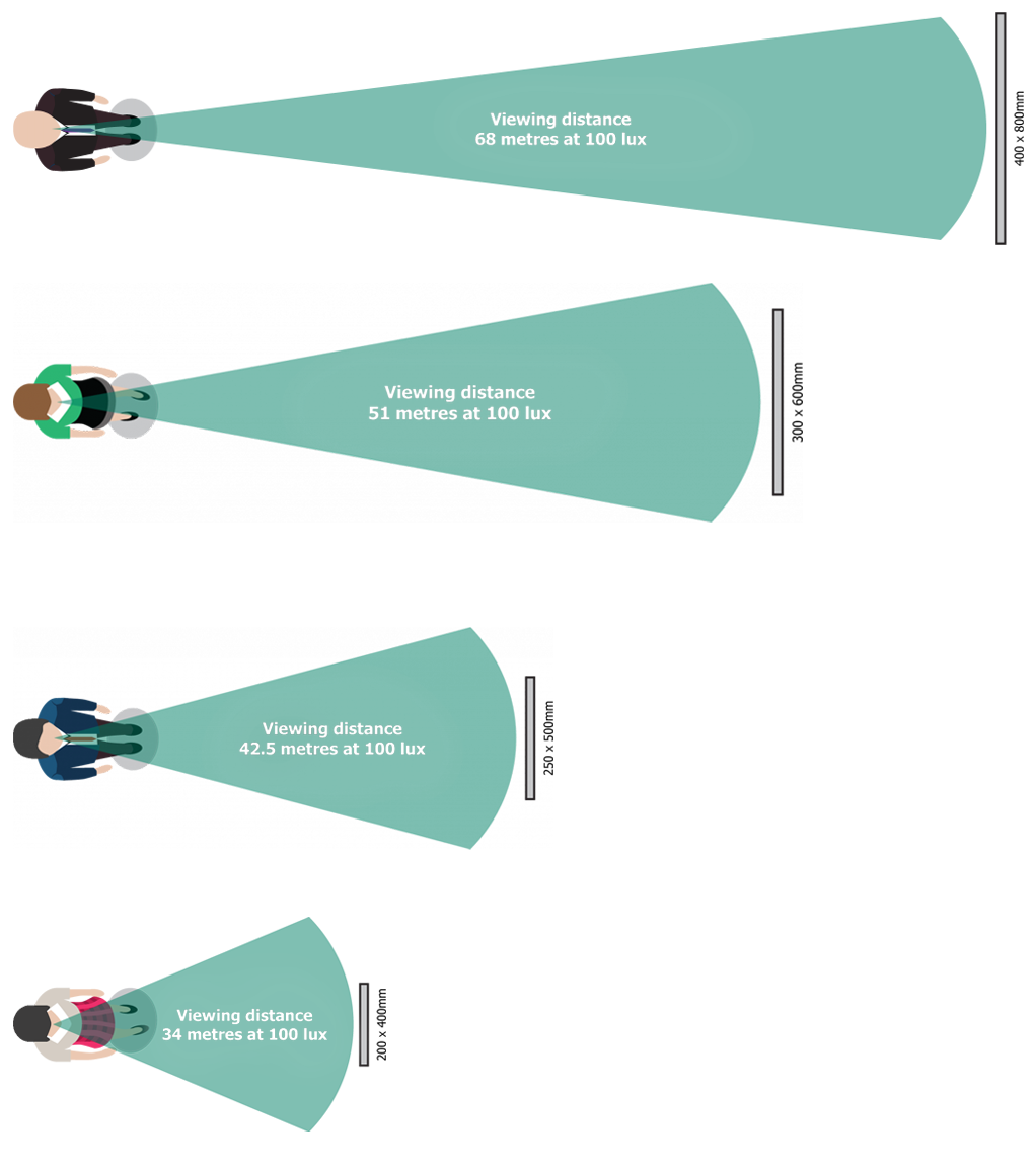 Viewing distance of a safety signs | Jalite Group